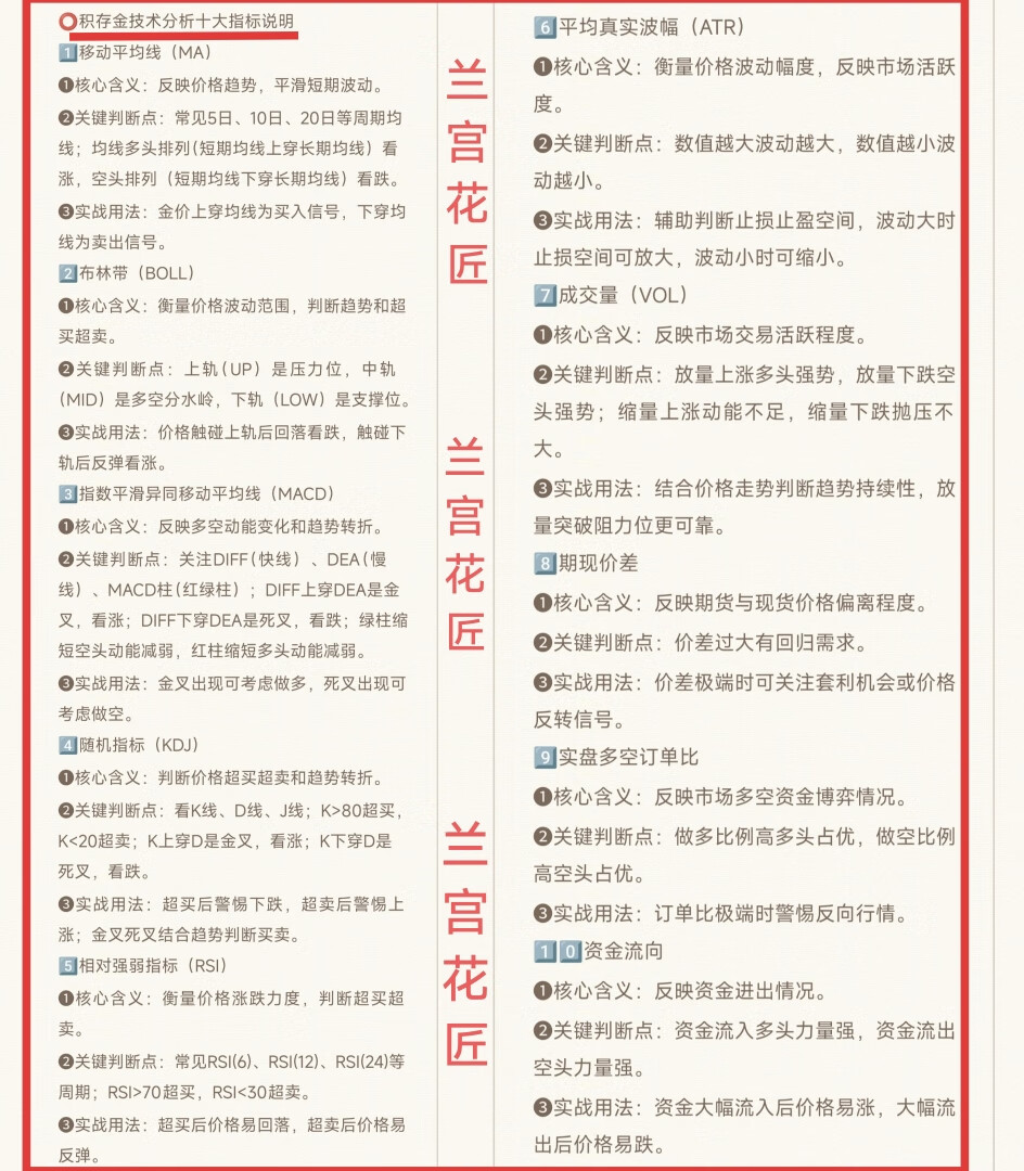 积存金技术分析十大主要指标简介